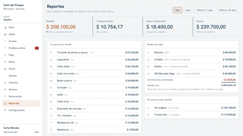 Reporte con lo vendido, el ticket promedio, los gastos, lo más vendido y el detalle por medio de pago.