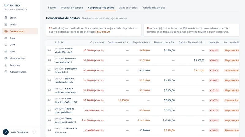 Comparador de costos entre proveedores con la variación y la recomendación de compra.